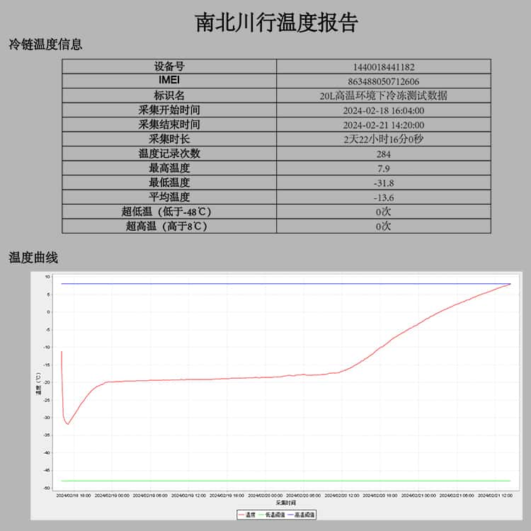 20升-22℃冷冻干冰医疗冷链箱检验样本食物冰淇淋冷冻保温箱配送方案